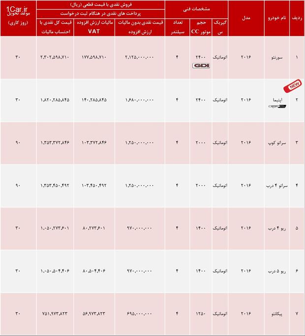 فروش نقدی و اعتباری محصولات اطلس خودرو